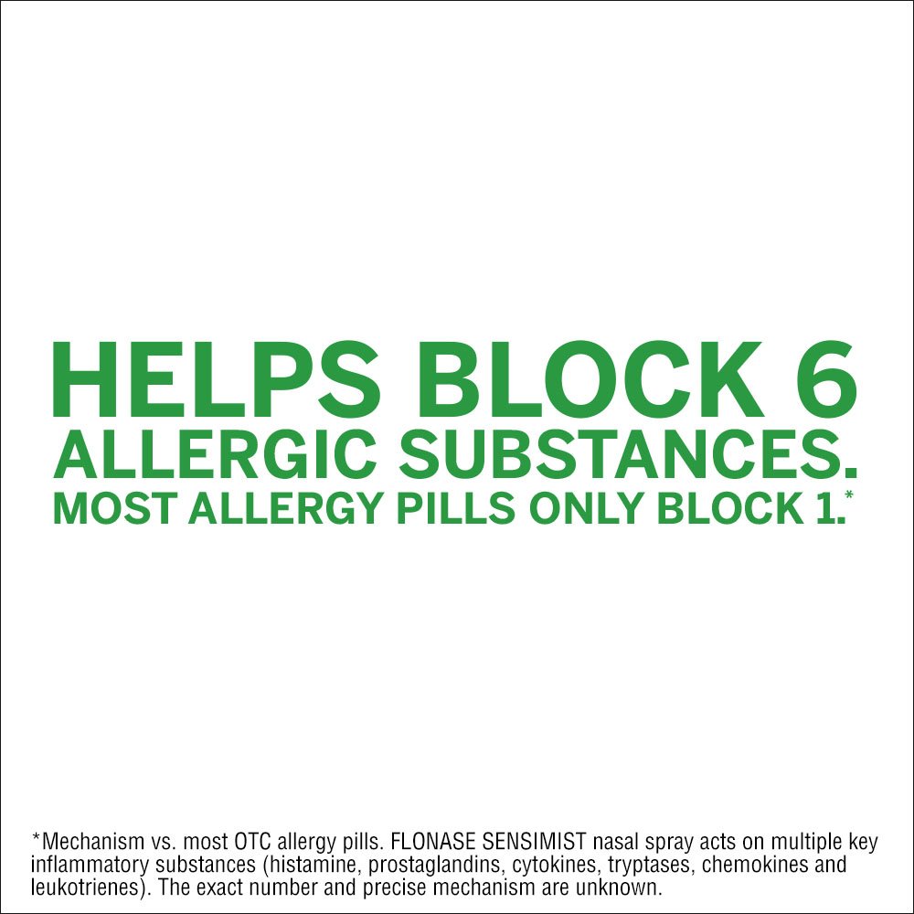 Flonase otc canada warnings