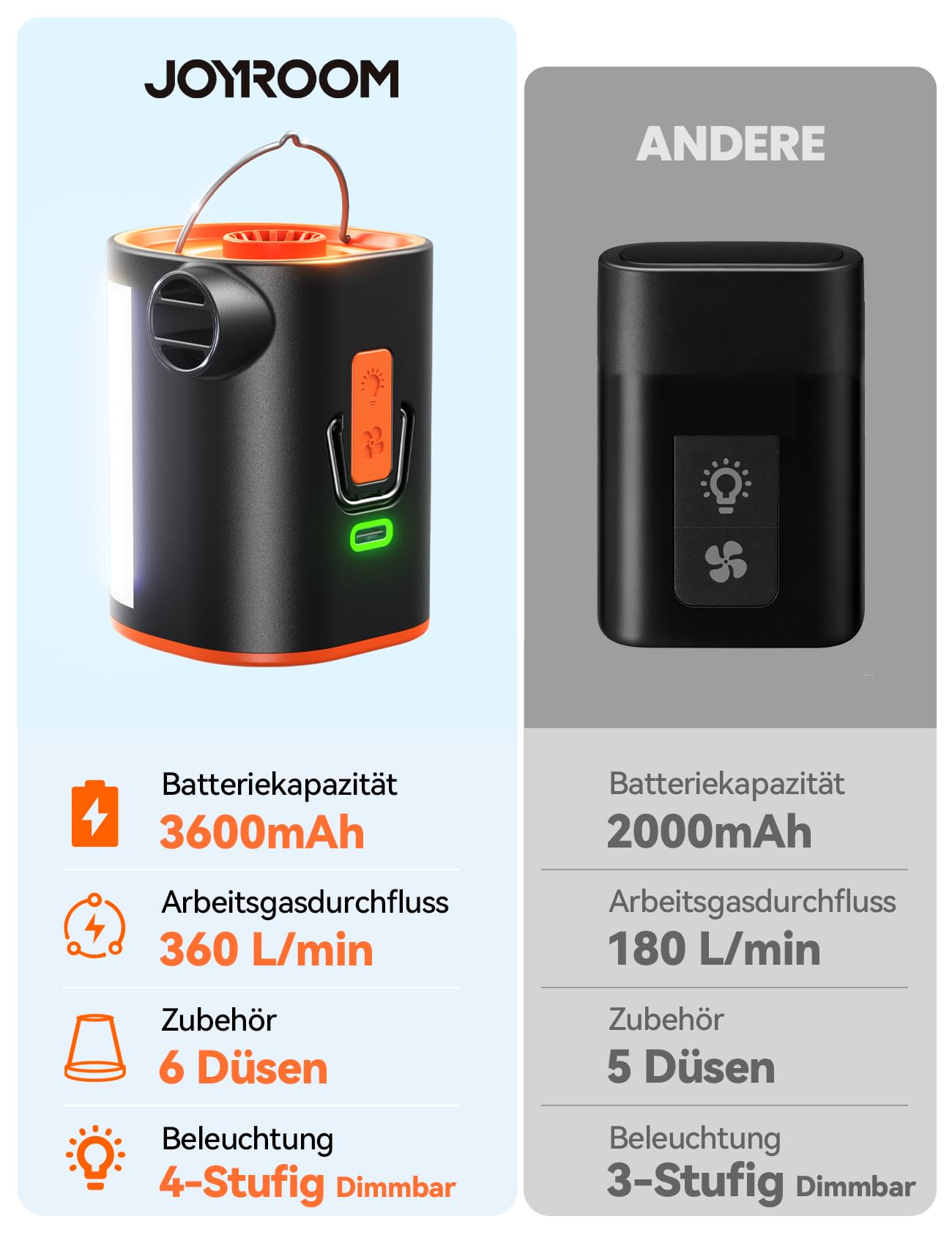 JOYROOM Elektrische Luftpumpe Kompakte für Luftmatratze mit Campinglampe, 4.8 kPa Wiederaufladbare Luftpumpe Luftmatratze mit 3600 mAh Akku Inklusive 6 Düsen Für Luftkissen Schwimmring Vakuumbeutel 7