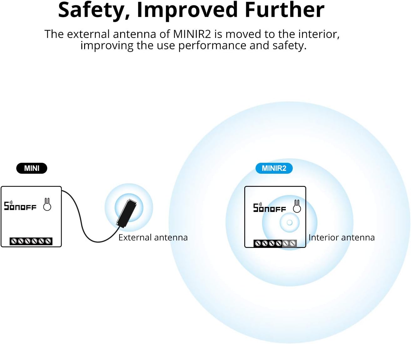 SONOFF WiFi Smart Relay Switch 2 Way Light Switch 10A 2200W, Works with Alexa/Google Home, APP Remote Control, Voice Control - Image 4