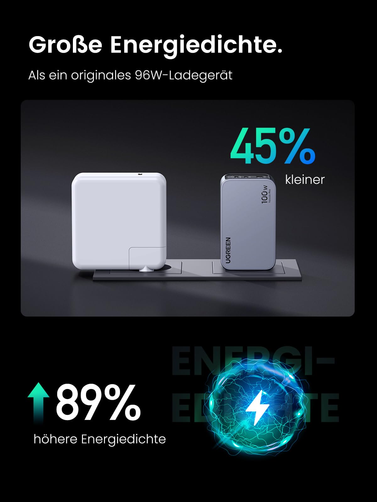 UGREEN USB C Ladegerät, Nexode Pro 100W GaN Charger Mini USB C Netzteil 3-Port Schnellladegerät PPS 45W kompatibel mit MacBook Pro/Air, iPad, iPhone 17, Galaxy S25 Ultra, S24, Dell XPS 3
