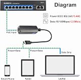 Revotech PoE to Type-C Adapter 5V 2A USB C Ethernet 10/100Mbps IEEE802.3af PD view 6