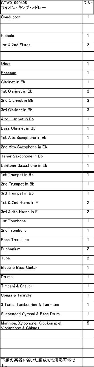 超目玉 期間限定 ニューサウンズインブラス 第４２集 ライオン キング メドレー 吹奏楽ポピュラ曲パーツ 新作saleセール30 Off Www Iacymperu Org