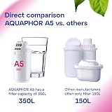 AQUAPHOR A5 Filter Cartridge 2 Pack with Magnesium 350L | Prove Limescale view 8