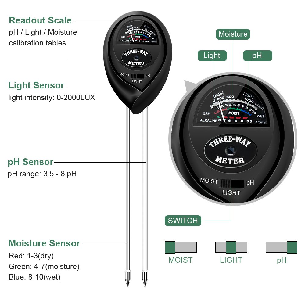 Sonkir Soil Tester, MS03 3-in-1 Plant Moisture Sensor Meter/Light/pH Tester for Home, Garden, Lawn, Farm, Indoor & Outdoor Use, Promote Plants Healthy Growth (Black)