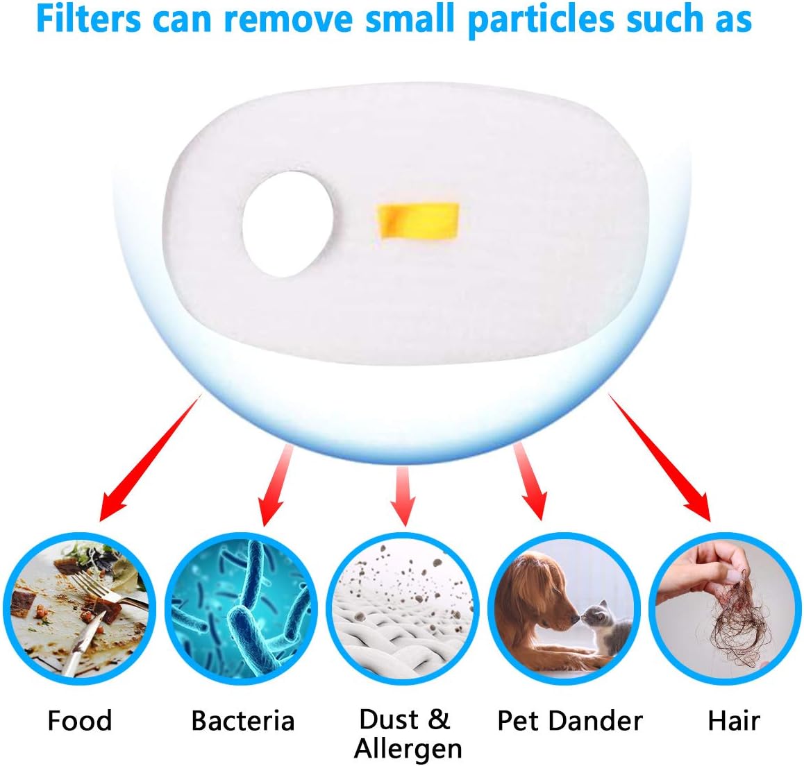 2 Packs Amyehouse Foam & Filter Kit for Shark Rocket Deluxe Pro HV319Q, HV320, HV320W, HV321, HV322, HV324Q, HV325, HV330,UV422 UV422CCO True Pet Vacuums, Replacement Parts #1080FTV320 & 1084FTV320: Home & Kitchen