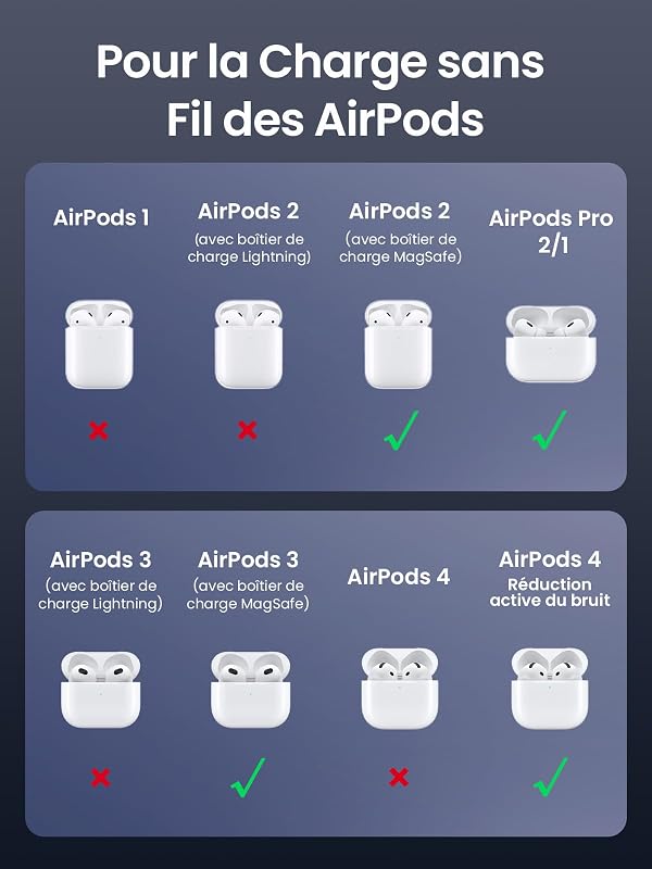 MagFlow Qi2 15W Certifié Chargeur Induction iPhone 2 en 1 MagSafe