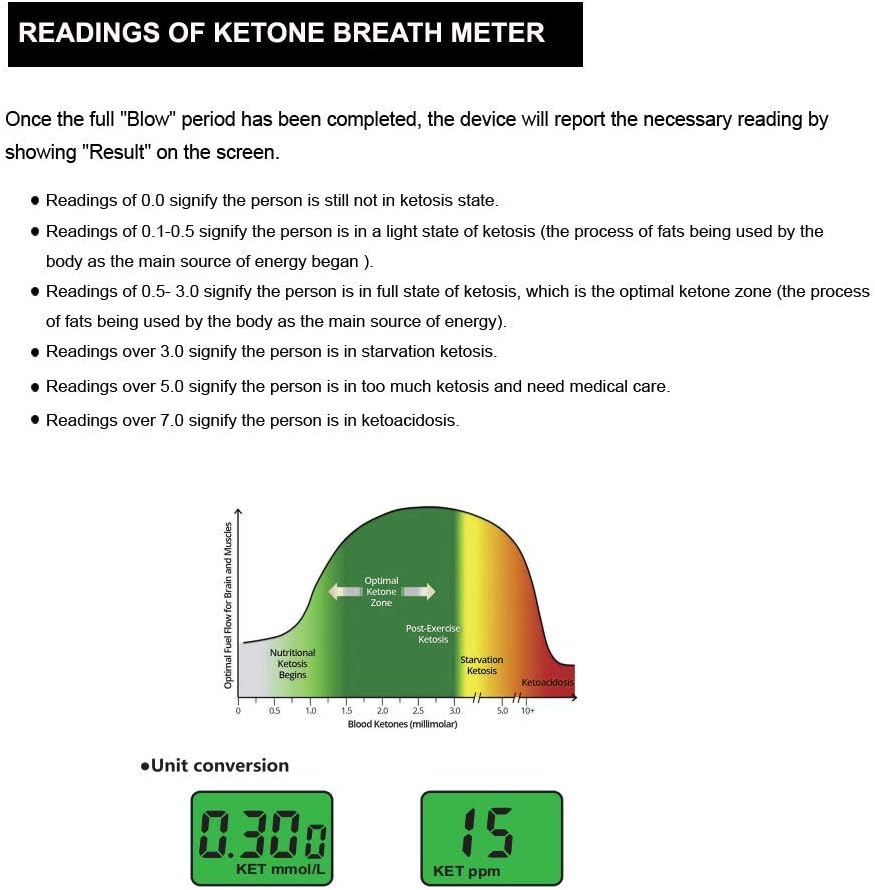 EEK-Brand Ketone Meter Professional Grade Digital Ketone Breath Analyzer Tracing Ketosis Status with 10 Mouthpieces (Black) - Image 4