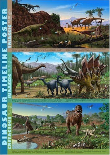 Westair Dinosaur Timeline Poster - A3