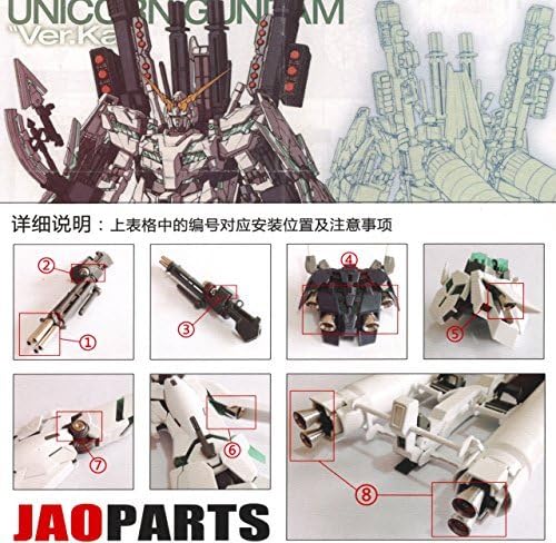 MG 1/100 RX-0 Full Armor Unicorn Gundam Ver.ka (Mobile Suit Gundam UC) metal vernier set for