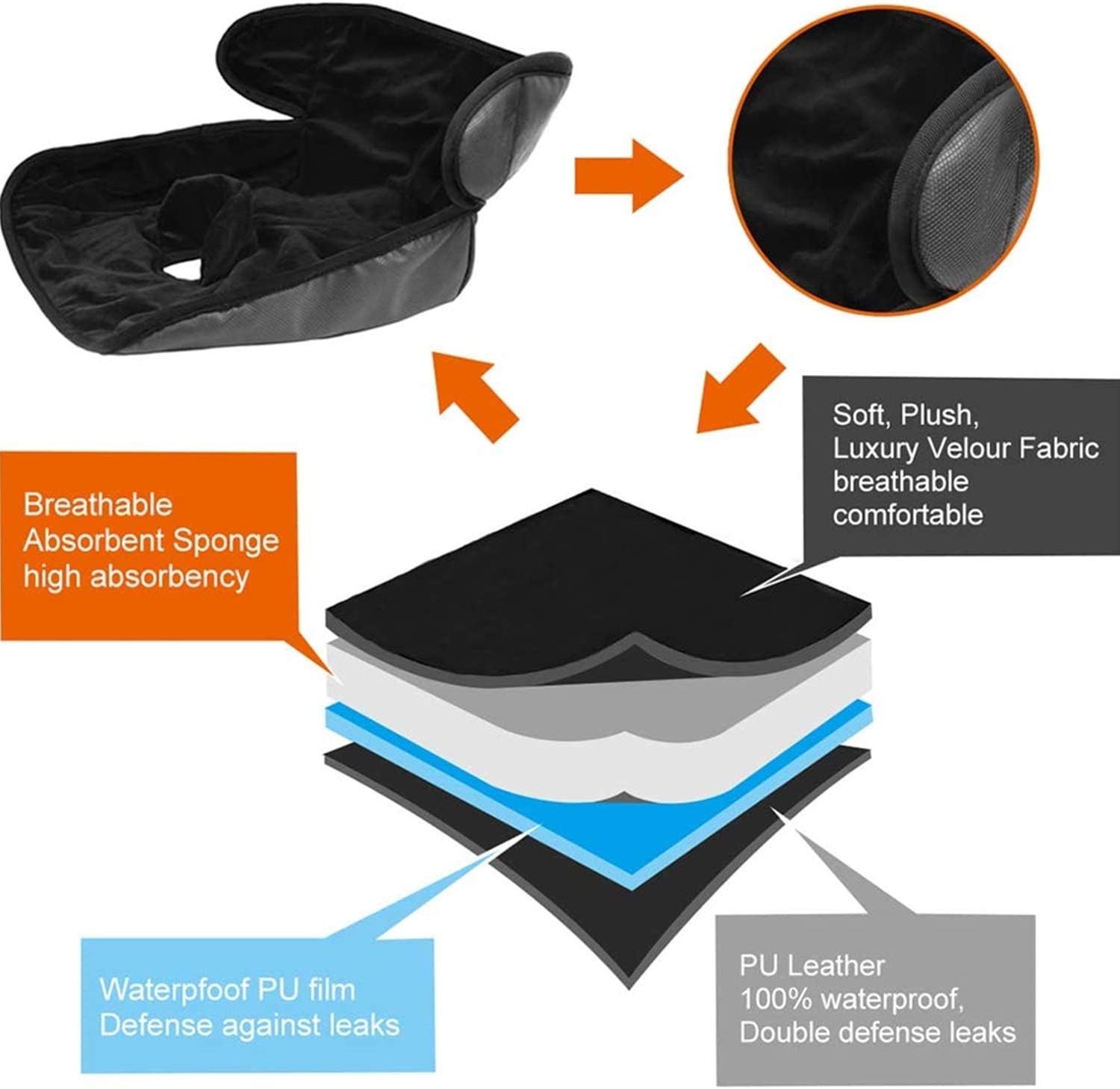 bangminda Kids Car Seat Protector for Potty Training Car Seat Piddle Pad Travel Potty Cover from Crumbs Nappy Leaks Waterproof Carseat Liner for Toddlers Infants Non-Slip Carseat Liner for Strollers - Image 3