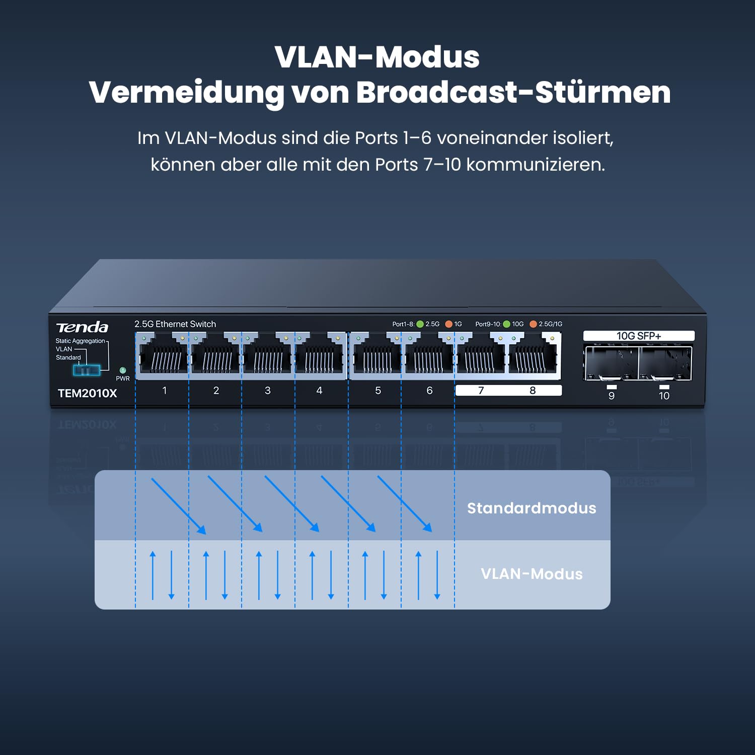 Tenda 2.5 Gbit Switch mit 8X 2.5G Ports & 2X 10G SFP+ Ports (VLAN, Statische Aggregation, Lüfterlos, Plug & Play, Desktop-/Wandmontage, Unmanaged, Metallgehäuse) (TEM2010X) 5