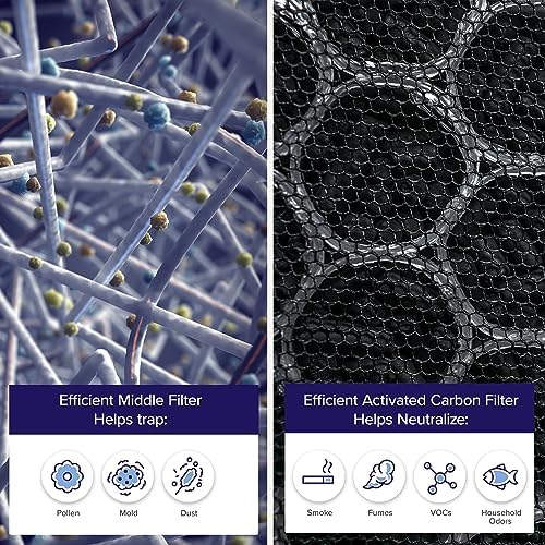 LEVOIT Genuine EverestAir-P Air Purifier Air Filter Replacement, Lasts for 12 -15 Months, Supports HEPA Sleep Mode, Efficient 3-In-1 Washable Filters, EverestAir-RF, 1 Pack, Black