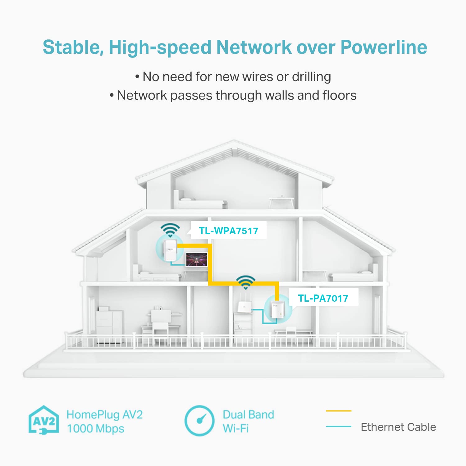 TP-Link Powerline WiFi Extender (TL-WPA7517KIT) - AV1000 Powerline Ethernet Adapter with Dual Band WiFi, OneMesh, Gigabit Port, Ethernet Over Power, Plug & Play