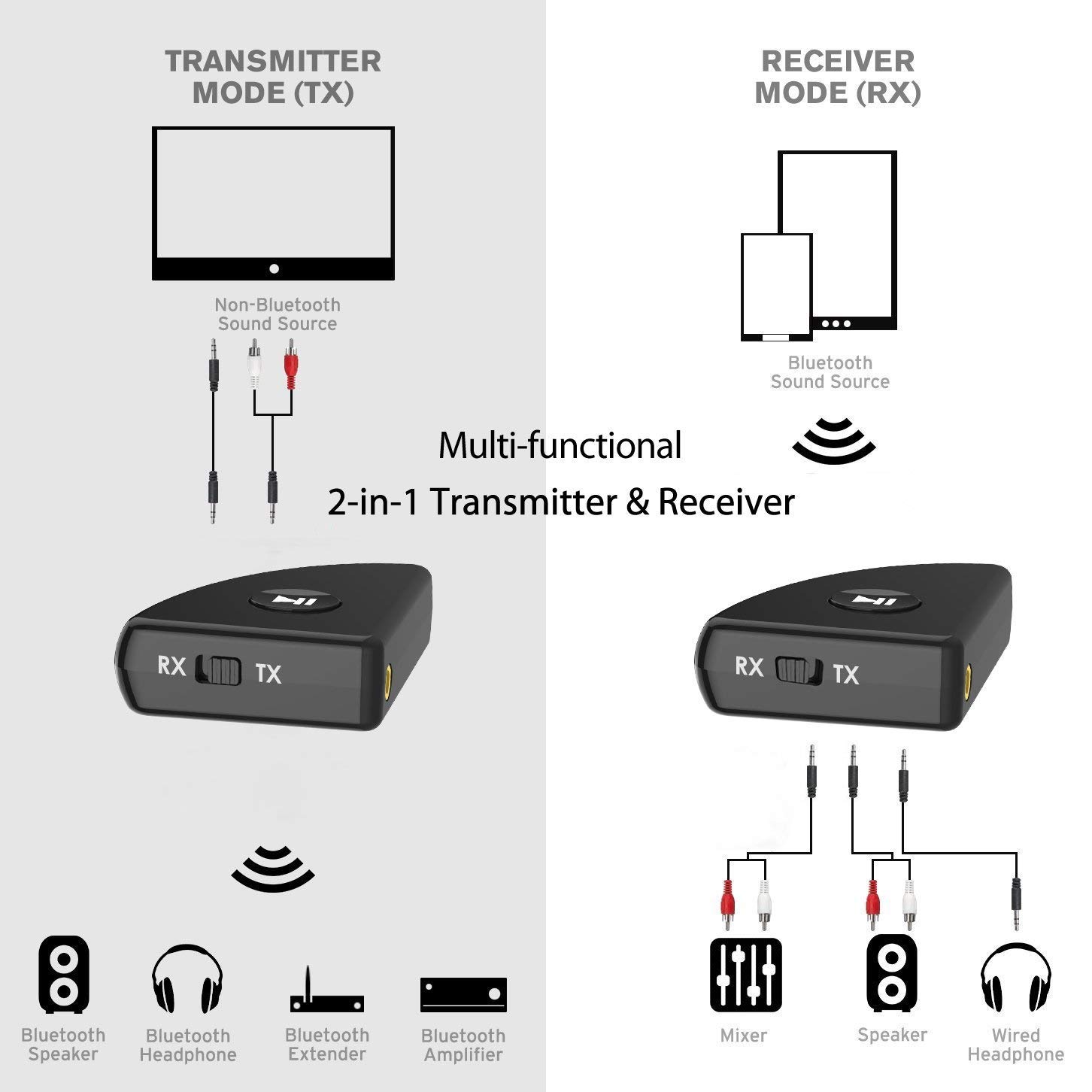 Blufree Bluetooth 4.2 Transmitter Receiver, 2-in-1 aptX Low Latency Wireless 3.5mm Audio Bluetooth AUX Adapter for TV / PC / MP3 / MP4, Home Sound System / Headphones / Speakers, Paired 2 Bluetooth Devices at Once (Volume Control)