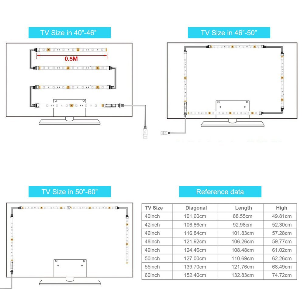 LUXJET TV Backlight LED Light Strip with Remote, 6.56ft (4x50cm), USB Powered, RGB Color Changing for 40-60in HDTV,Desktop PC Monitor,Home Theater, Under Cabinet,Showcase Decoration