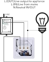 HBN WiFi Smart Wall Timer Switch 16A Works with Alexa Google without Hub view 3