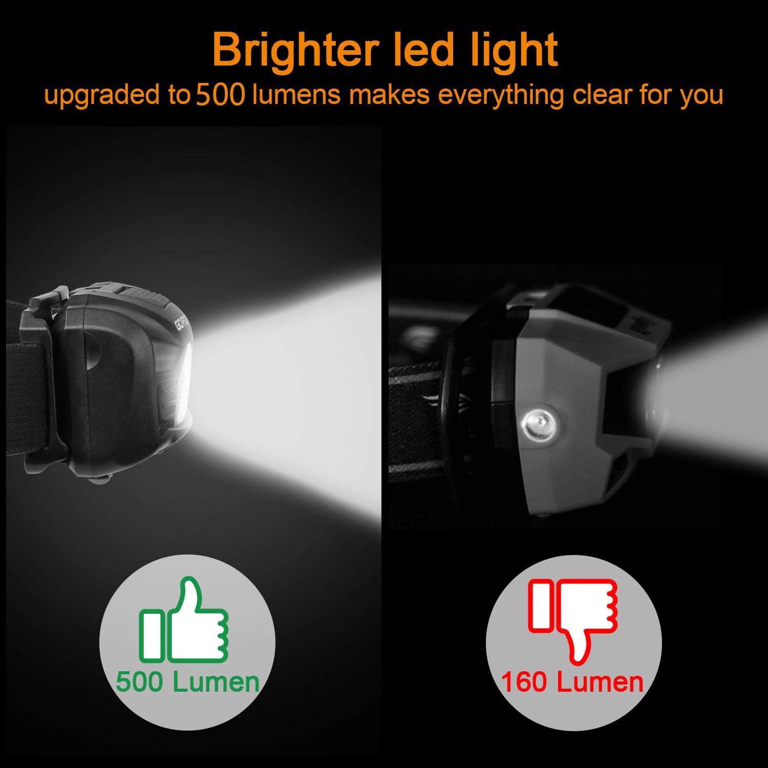 2 Pack of Rechargeable Headlamp, 500 Lumens White Cree LED Head lamp with Red light and Motion Sensor Switch, Perfect for Running, Hiking, Lightweight, Waterproof, Adjustable Headband, 5 Display Modes - - 