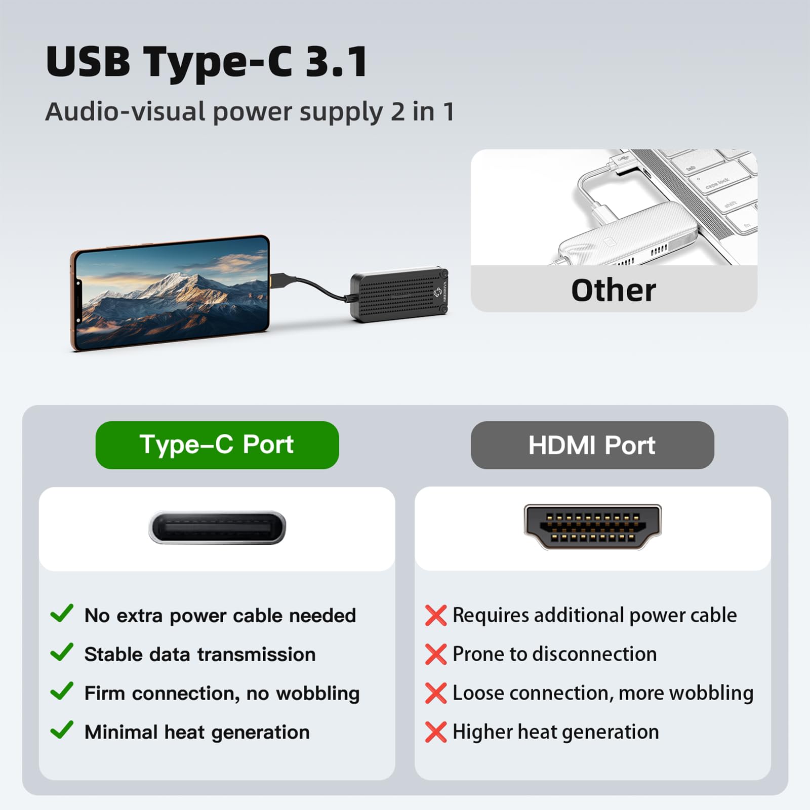 USB-C Wireless HDMI Transmitter and Receiver, Plug & Play – 1080P@60Hz, 2.4G/5G Streaming, 100FT Range, Compatible with Smartphone, Laptop, Netflix, Projector, HDTV, No App/WiFi Required