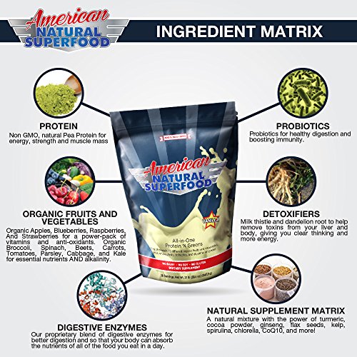 American Natural Superfood