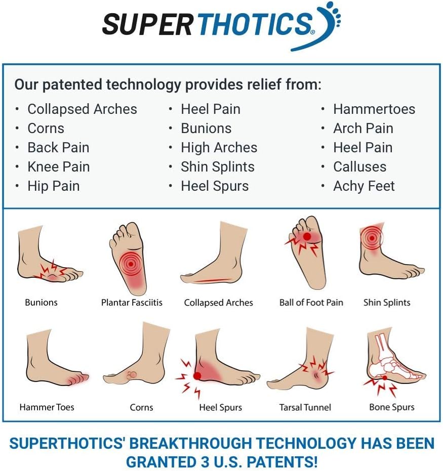 Align The Body to Relieve Foot Superthotics Customizable