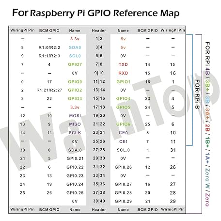 Mua WayinTop RPi GPIO Breakout Expansion Kit for Raspberry Pi 4B 3B+ 3B