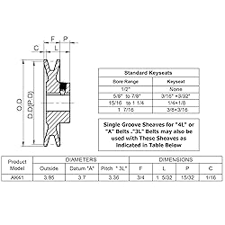 Saelno AK41-5/8 V Belt Pulley 5/8 inch Bore
