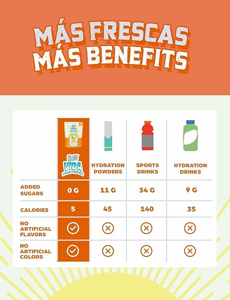 KLASS VIDA HYDRATION + IMMUNITY ELECTROLYTE DRINK MIX – CANTALOUPE AGUA FRESCA FLAVOR | SUGAR-FREE POWDER WITH WELLMUNE®, ACEROLA, COCONUT WATER & MINERALS | 15 SINGLE-SERVE STICK PACKS, LOW CALORIE