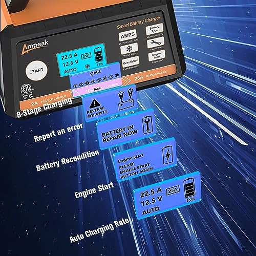 Ampeak Car Battery Charger,2A/10A/25A Battery Charger,Fully Automatic