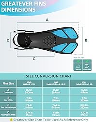 Greatever Snorkel Fins Adjustable Buckles Open Heel