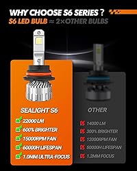 SEALIGHT 9007 HB5 LED Bulbs, 6500K Cool White