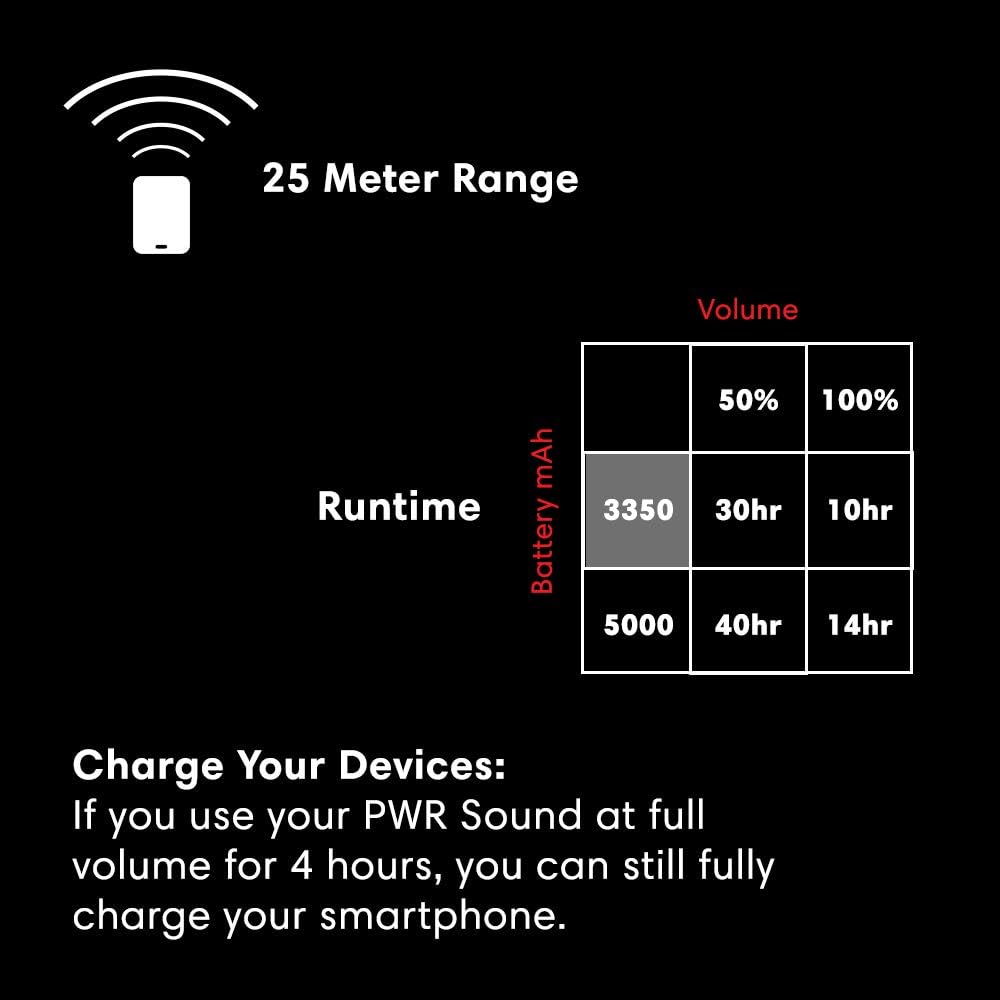 Knog PWR Sound (Power Bank Small) Adult Unisex, Black, One Size - Image 5