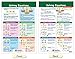 NewPath Learning Algebra Skills Bulletin Board Charts, Set/7 - Laminated, Double-Sided, Full-Color, 12