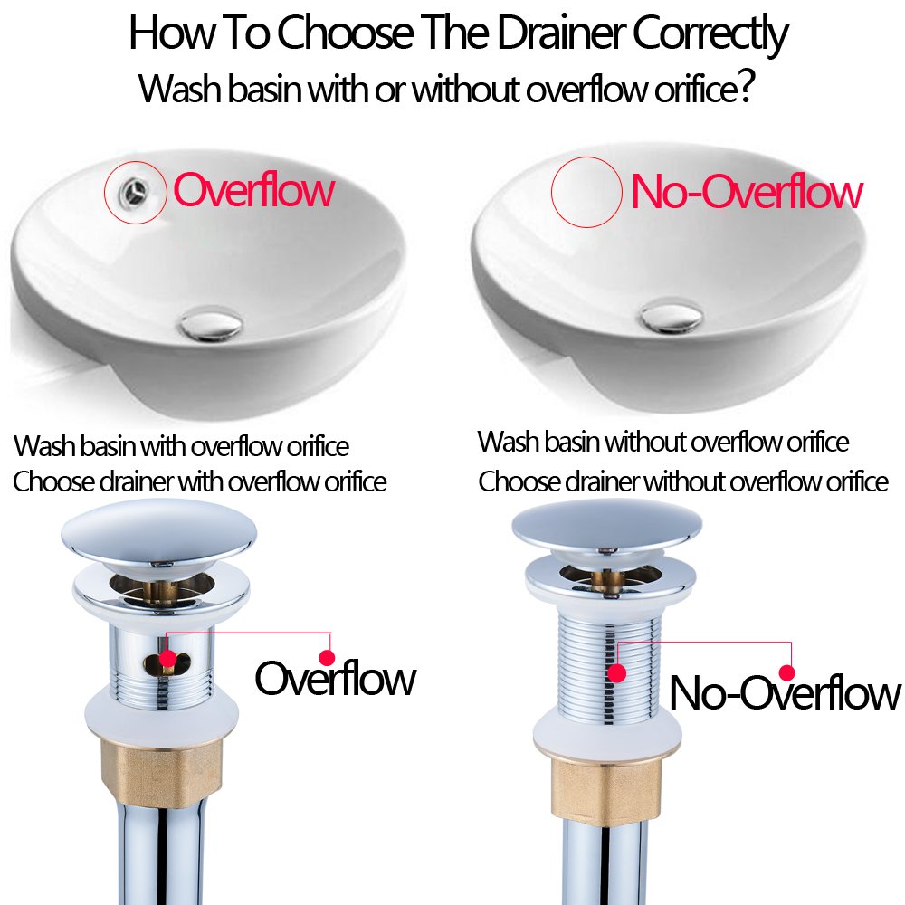 Sink Drain Assembly Without Overflow Polished Chrome Regalmix Rwf082a Bathroom Sink Drain Vessel Sink Pop Up Drain With Detachable Basket Stopper Sink Drain Assembly Without Overflow Polished Chrome Regalmix Rwf082a Bathroom Sink Drain Vessel Sink Pop Up Drain With Detachable Basket Stopper