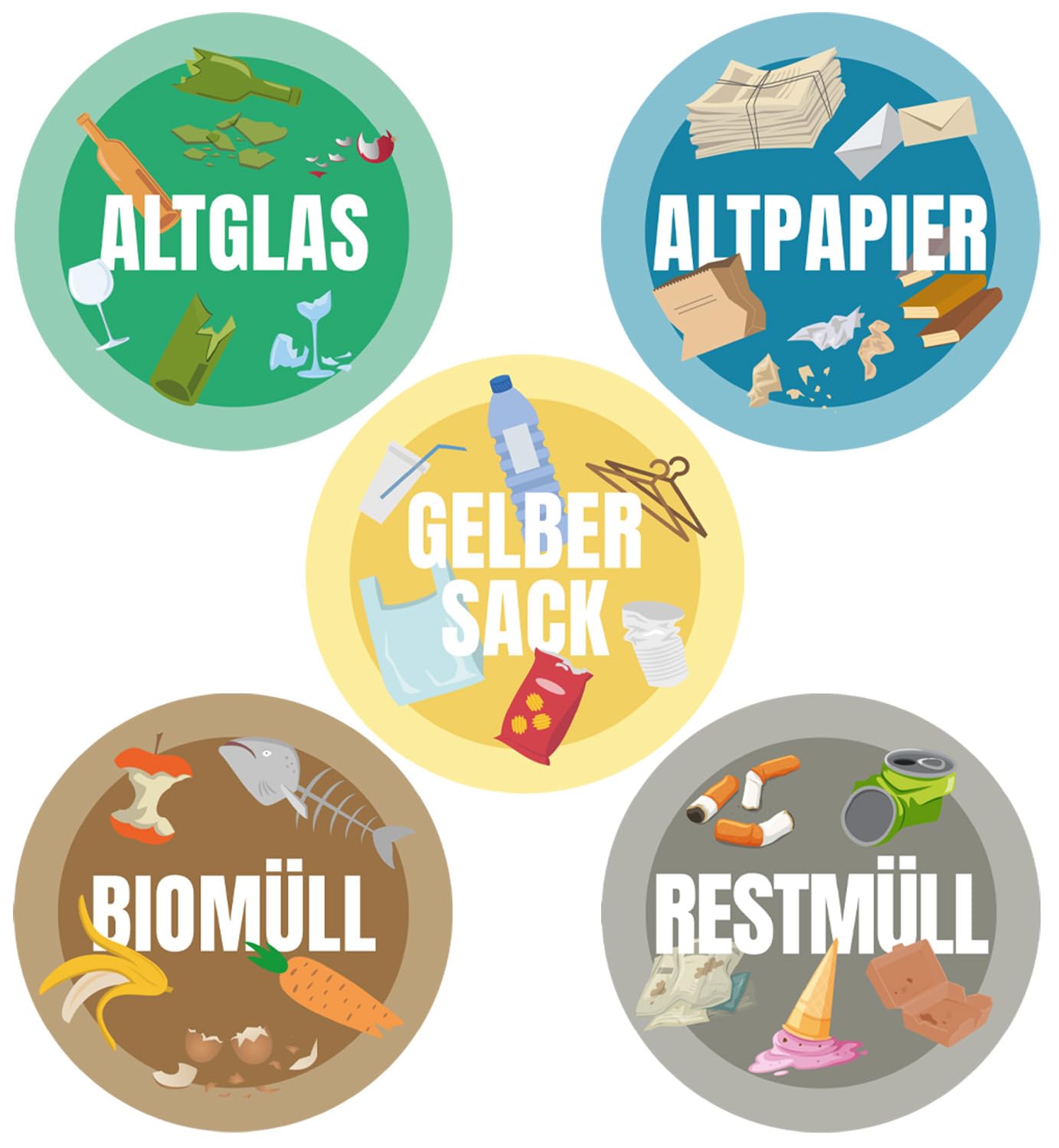 varivendo Sticker Wheelie Bin for Waste Separation (Set of 5 - 9.5 cm - Round) - Children's Friendly Designs (Yellow Sack, Waste Glass, Waste Paper, Residual Waste, Organic Waste)