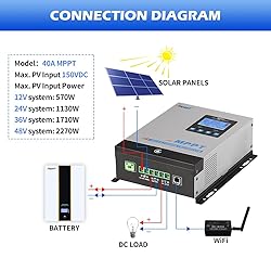 Ampinvt 40A MPPT Solar Charge Controller 12V 24V