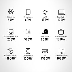 PowerSmart 2500-Watt Portable Inverter Generator