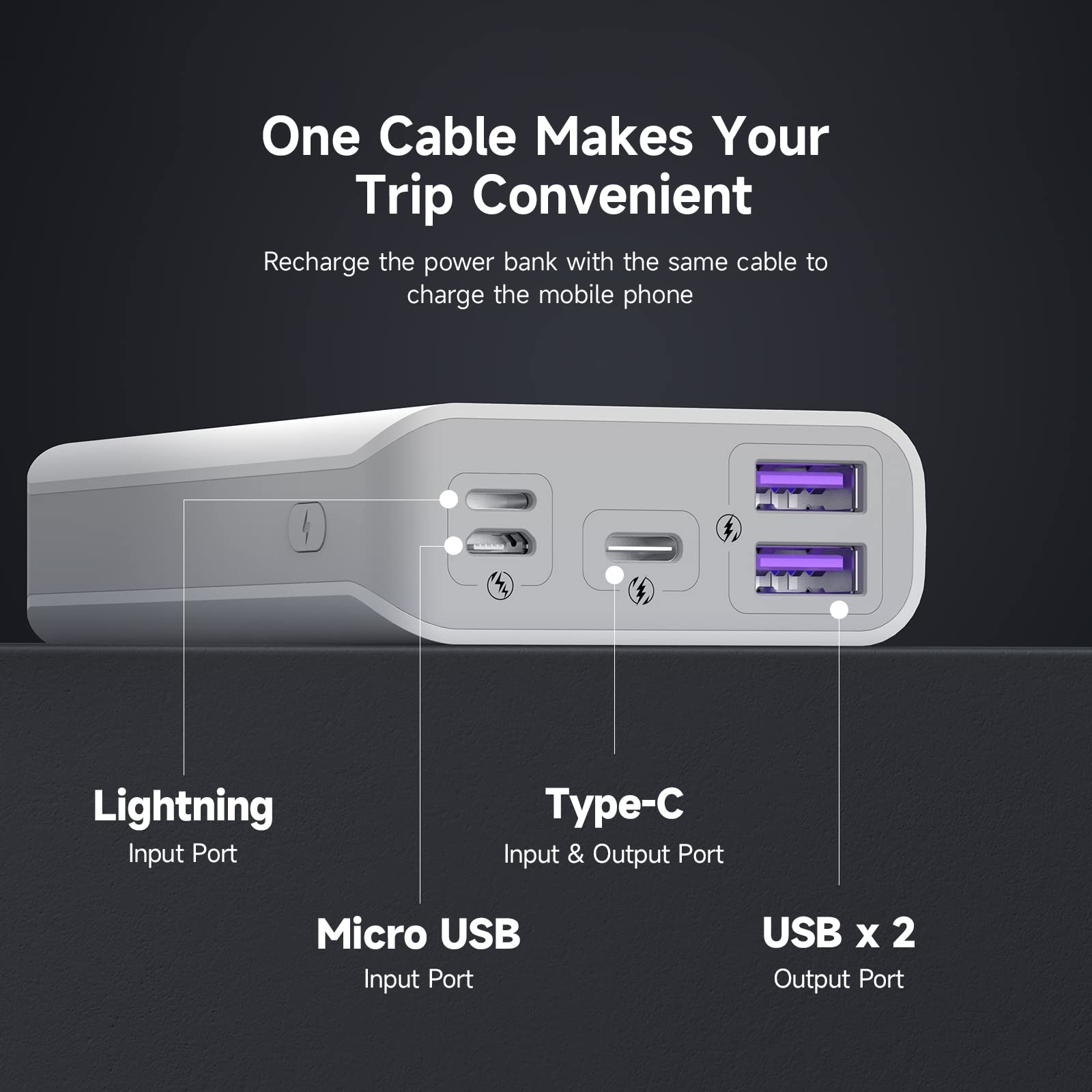 Sense 4S Pro 10000mAh External Battery Power Bank, Supports Fast Charging 30W, 2023 Model Year, Ultra-Compact Portable Battery, High Speed Charging for Smartphones and Tablets