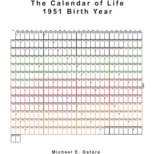 The Calendar of Life: 1999 Birth Year: Ostara, Michael E