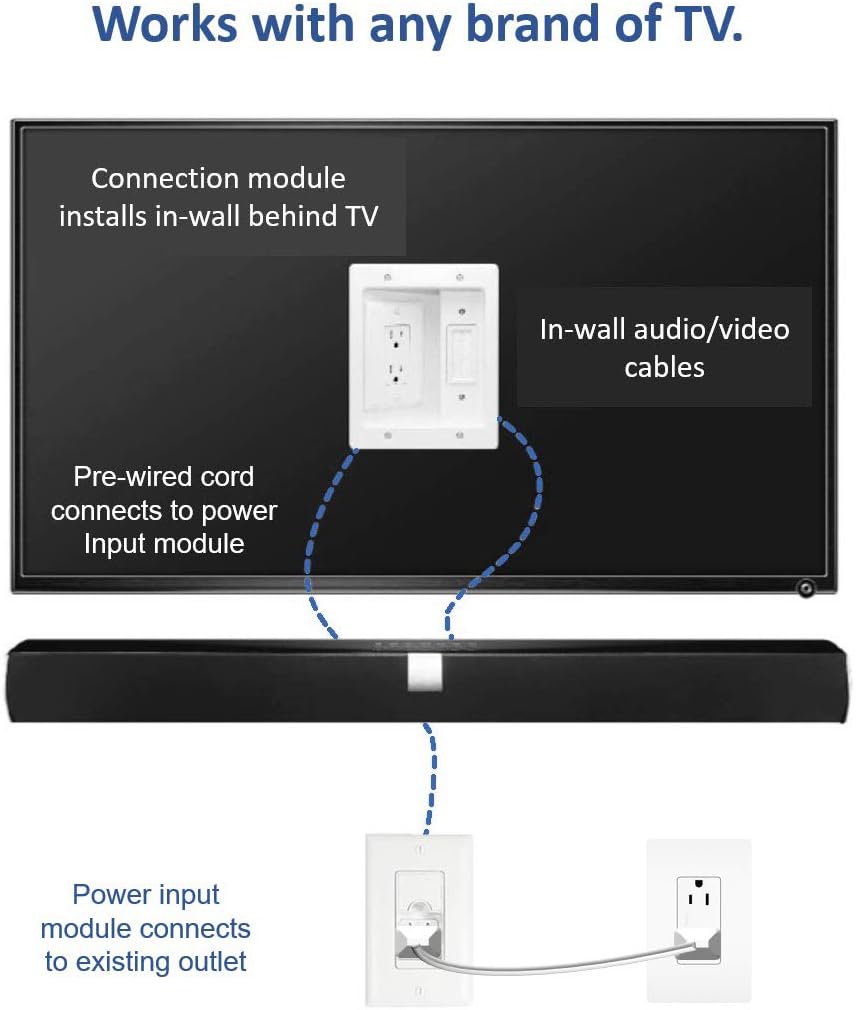 Legrand On Q 16314 Ht2202whv1 In Wall Tv Power Amp Cable Management Kit Hides Power Amp Av Cables For Clean Clutter Free Installation