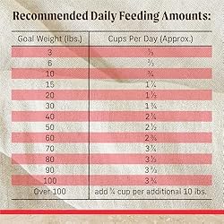 Merrick Healthy Grains Premium Adult Dry Dog