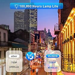 WiFi Projector with 100" Projector Screen, VILINICE