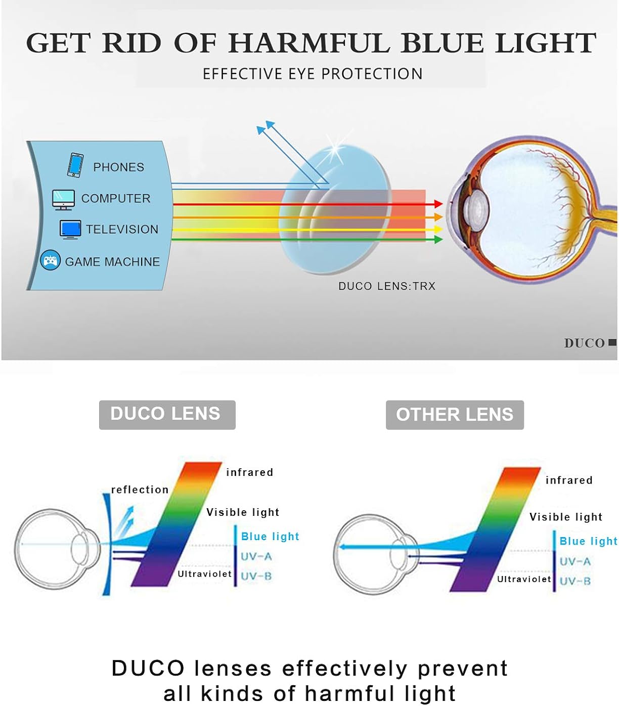 lunette de vue pour ordinateur