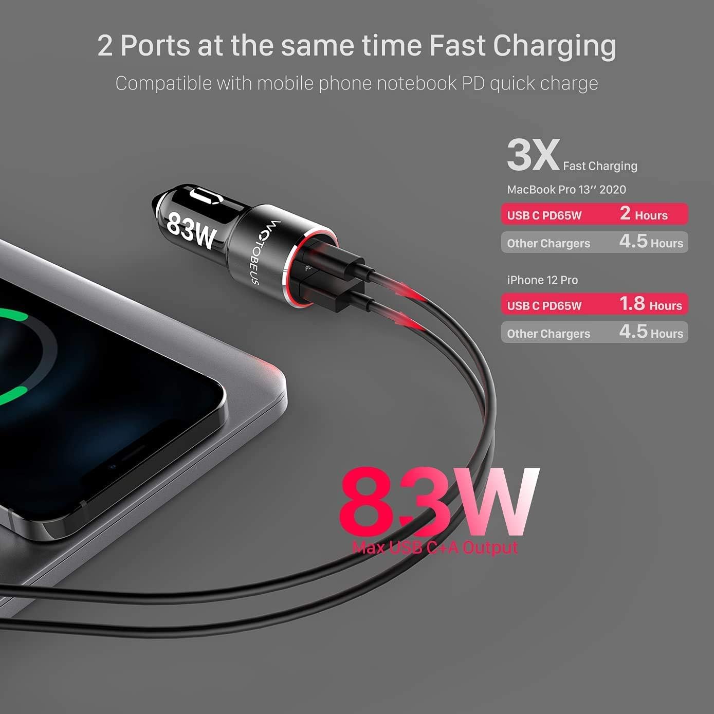 USB C Car Charger 83W WOTOBEUS 2 Port PPS PD QC 3.0 65W Type C Super Fast Charging 18W Cigarette Lighter Adapter for iPhone 12 11 Pro Max Samsung Galaxy 5G Phone Note S20 S10 Pixel iPad MacBook Laptop: Electronics