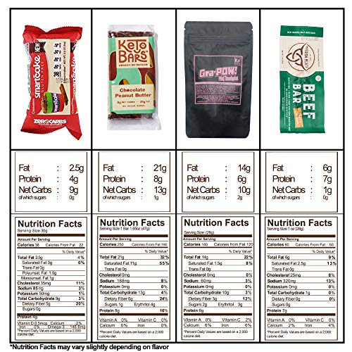 2 Low+Carb+KETO+Snacks+Sampler