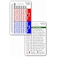 Arterial Blood Gas ABG Vertical Badge Card (1 Card)
