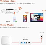 Tenda 4G03 Router 300 Mbps 4G LTE Unlocked SIM Slot UK Plug view 3