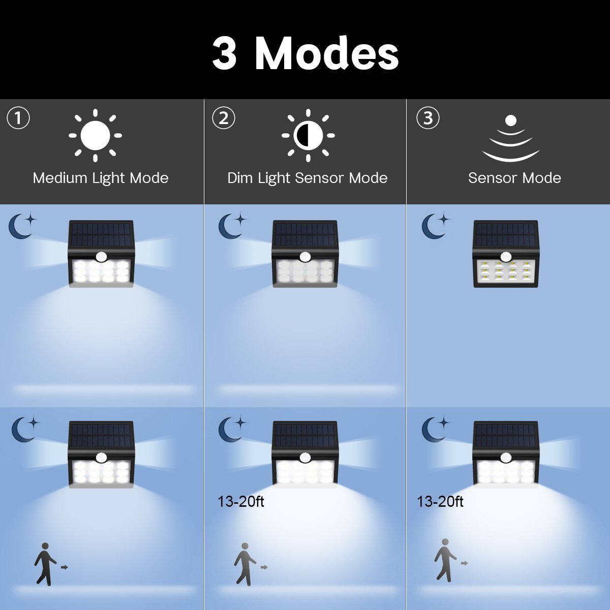 SOLAR LIGHTS OUTDOOR 22 LEDs,Fomatrade Super Bright Motion Sensor Lights with Wide Angle Illumination, Wireless Waterproof Security Lights for Wall, Driveway, Patio, Yard, Garden