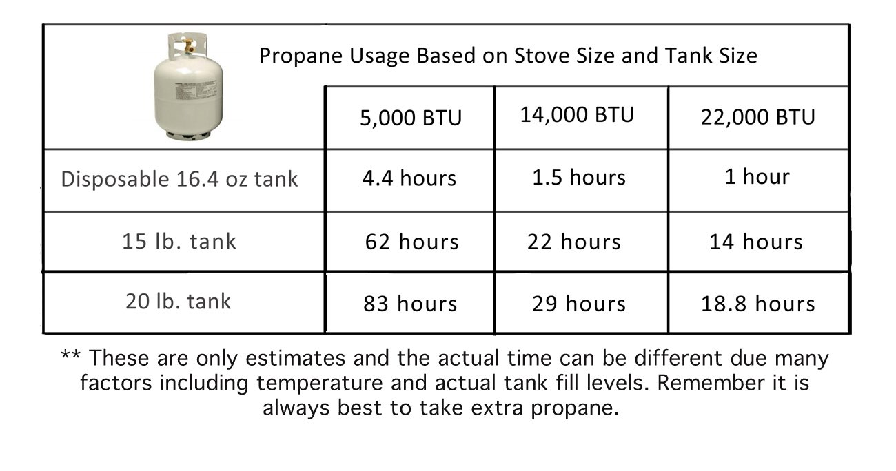 Camp Chef Big Gas Grill, 3 Burner Stove, Professional BBQ Grill Box