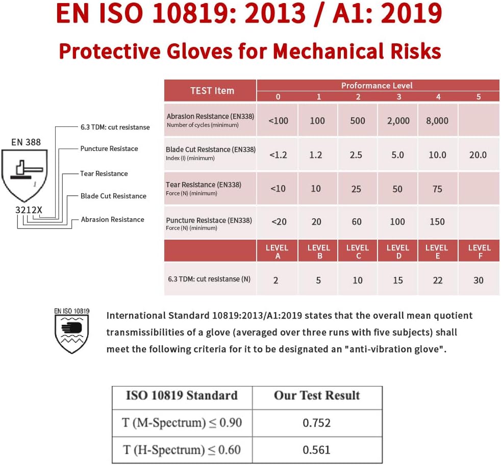 Intra-FIT Professional Anti-Vibration Glove EN ISO 10819: 2013 / A1: 2019 & EN 388:2016 Certified, Reinforced Palm and Thumb - Image 5
