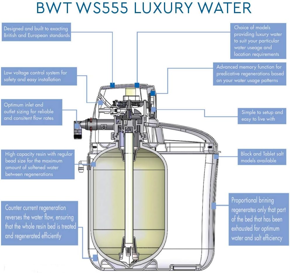 BWT WS555, Blue, 14 Litre - Image 5